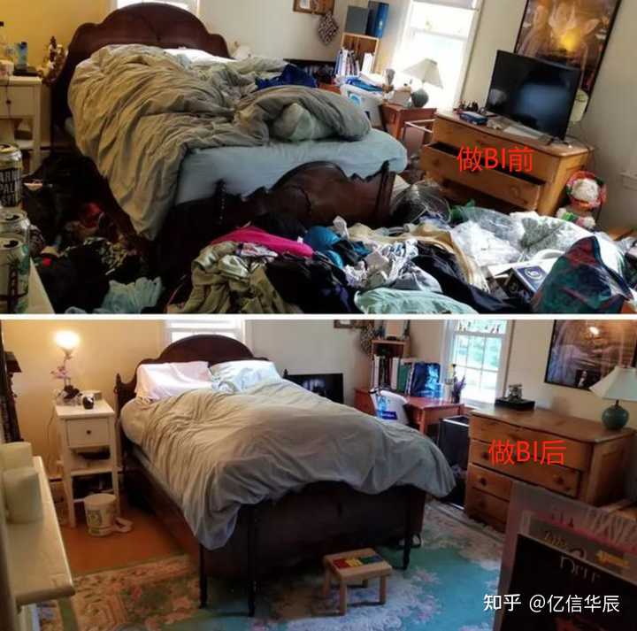什么是BI，當(dāng)前國(guó)內(nèi)外BI的現(xiàn)狀，國(guó)內(nèi)有哪些BI廠商？
