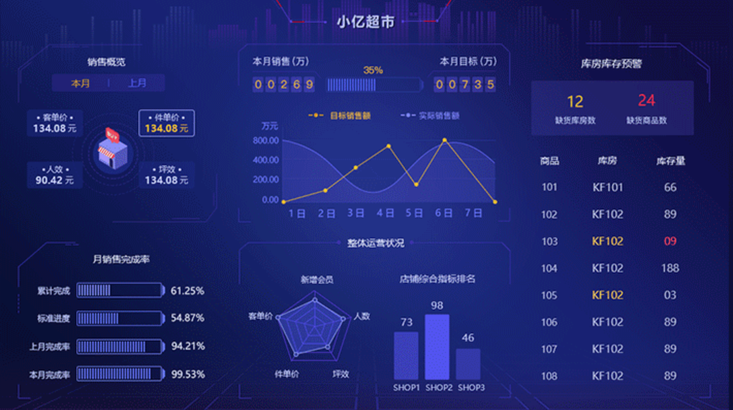 BI管理系統(tǒng)的功能應(yīng)用有哪些？