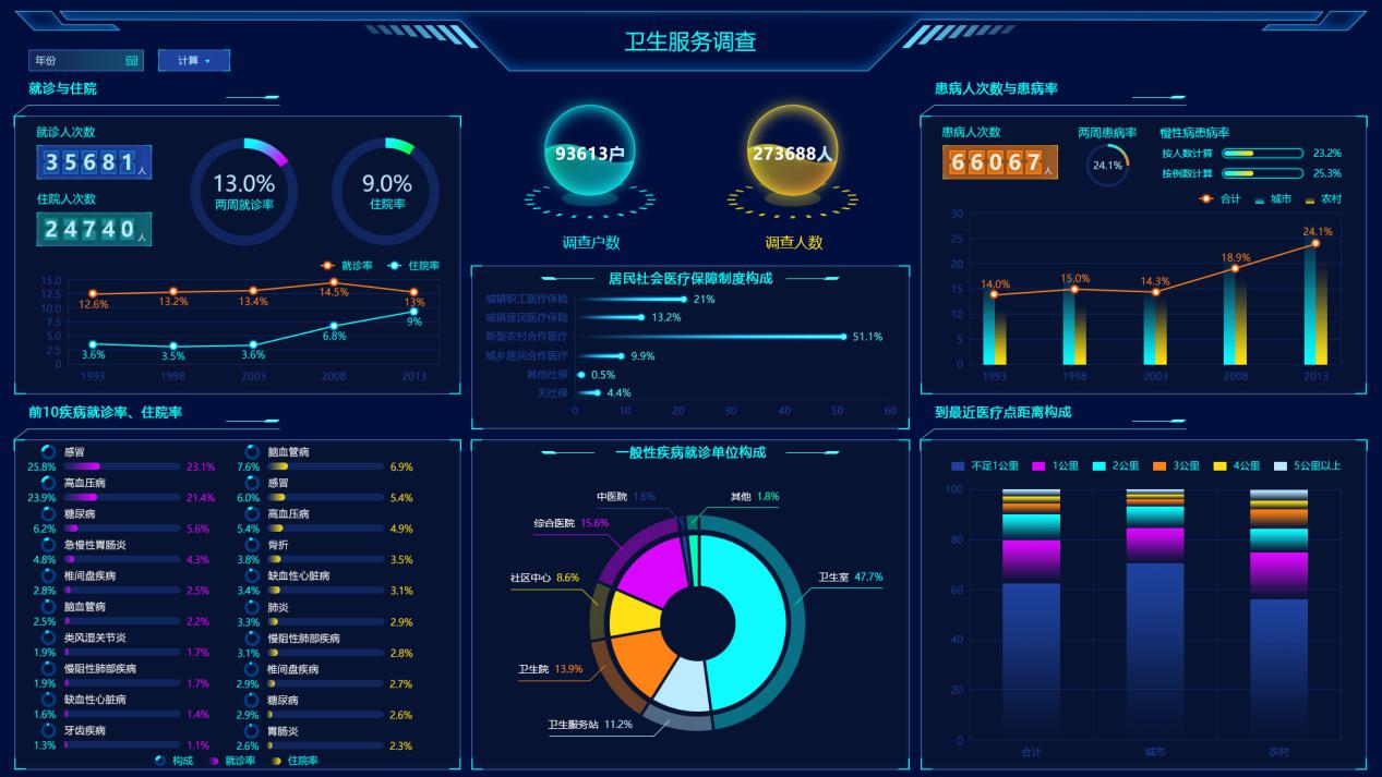 為什么別人的大屏越看越順眼？這有一本“配色秘籍”快收好