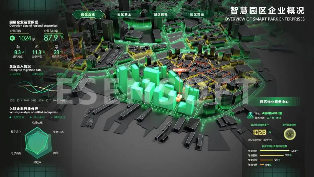 你不看我不看，大屏設(shè)計(jì)未來怎么辦？（內(nèi)含保姆級教程）
