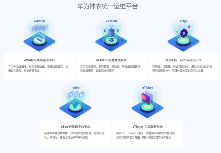 億信BI支撐華為神農(nóng)統(tǒng)一運(yùn)維平臺，打造企業(yè)運(yùn)維“千里眼”