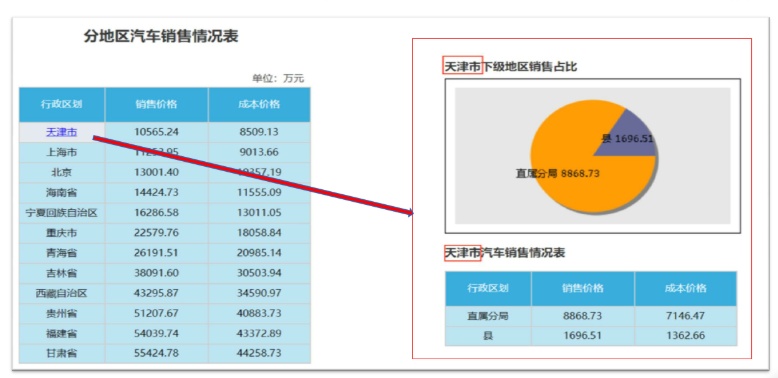 億信ABI可以展現(xiàn)多張分析表、統(tǒng)計圖