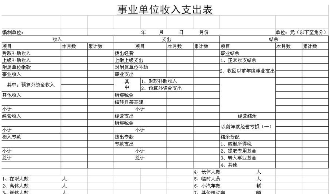 做報(bào)表還在用Excel，這個(gè)BI工具搞定各種類型報(bào)表