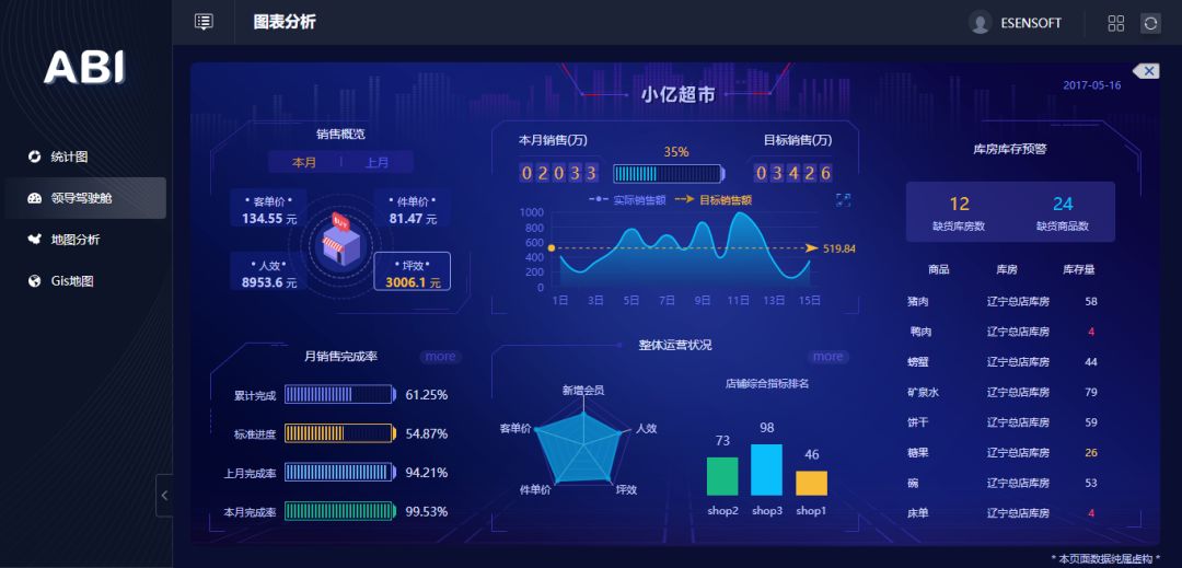 除了讓數(shù)據(jù)報表更好看，BI工具還能做什么？