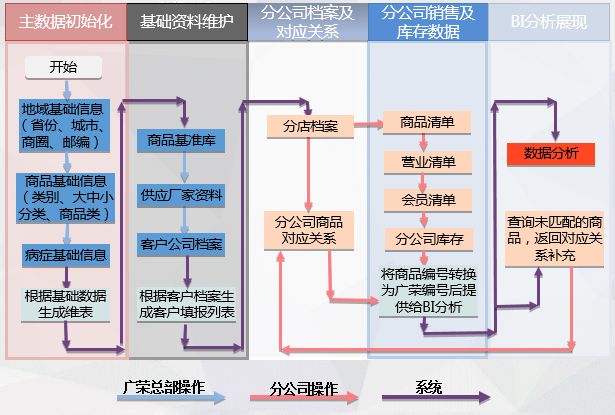 疫情來(lái)臨時(shí)， 藥企如何實(shí)現(xiàn)數(shù)字化轉(zhuǎn)型？