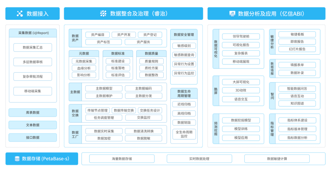 化工企業(yè)如何實現(xiàn)經(jīng)濟持續(xù)增長？數(shù)據(jù)分析就是答案