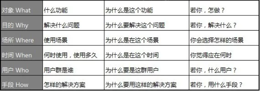 如何做產(chǎn)品市場分析？您的產(chǎn)品 BI分析指南