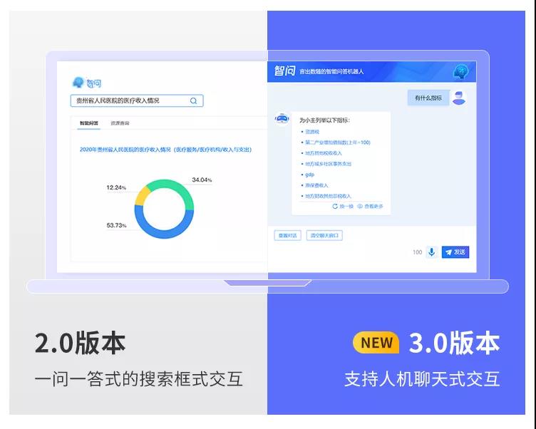 億信ABI智問模塊全新升級，打通AI+BI最后一堵墻