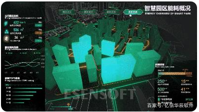 為什么需要建設(shè)智慧城市大數(shù)據(jù)中心，難點(diǎn)是什么